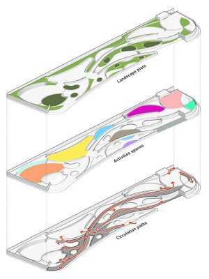 Bố cục trong thiết kế cảnh quan