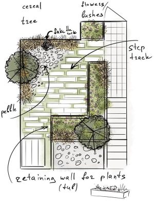 Ý tưởng thiết kế cảnh quan